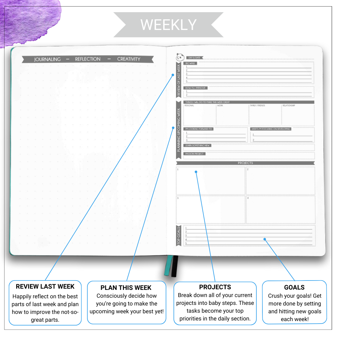 12-Month Weekly Planner: Master Your Busy Schedule, Stay Organized