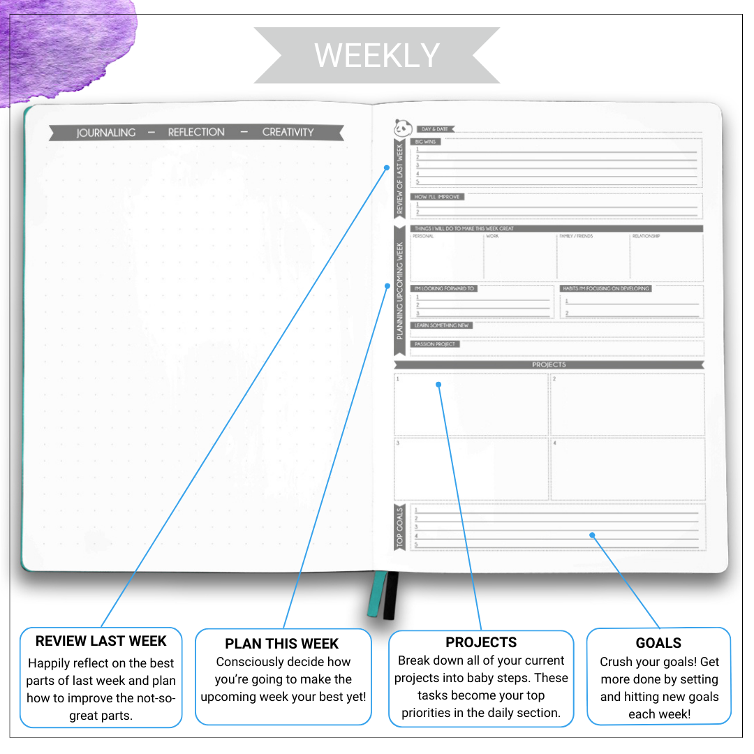 2 - 12 Month Weekly Planner & Sticky Notes Organization & Habit Tracker Calendar Bundle